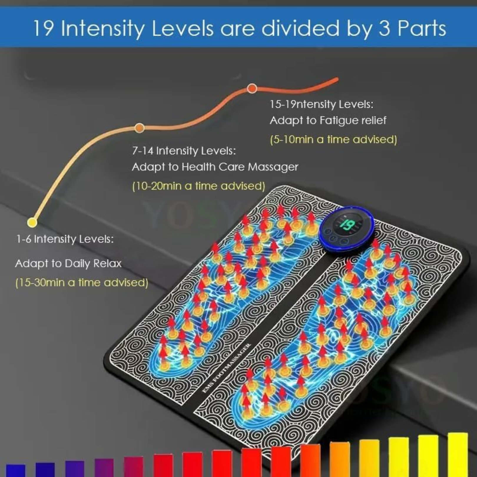 EMS Foot Mat (Physiotherepy Mat)